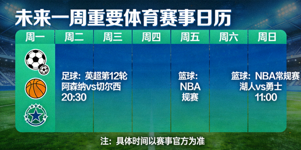 未来一周重要体育赛事日历可视化图表，包含足球篮球等